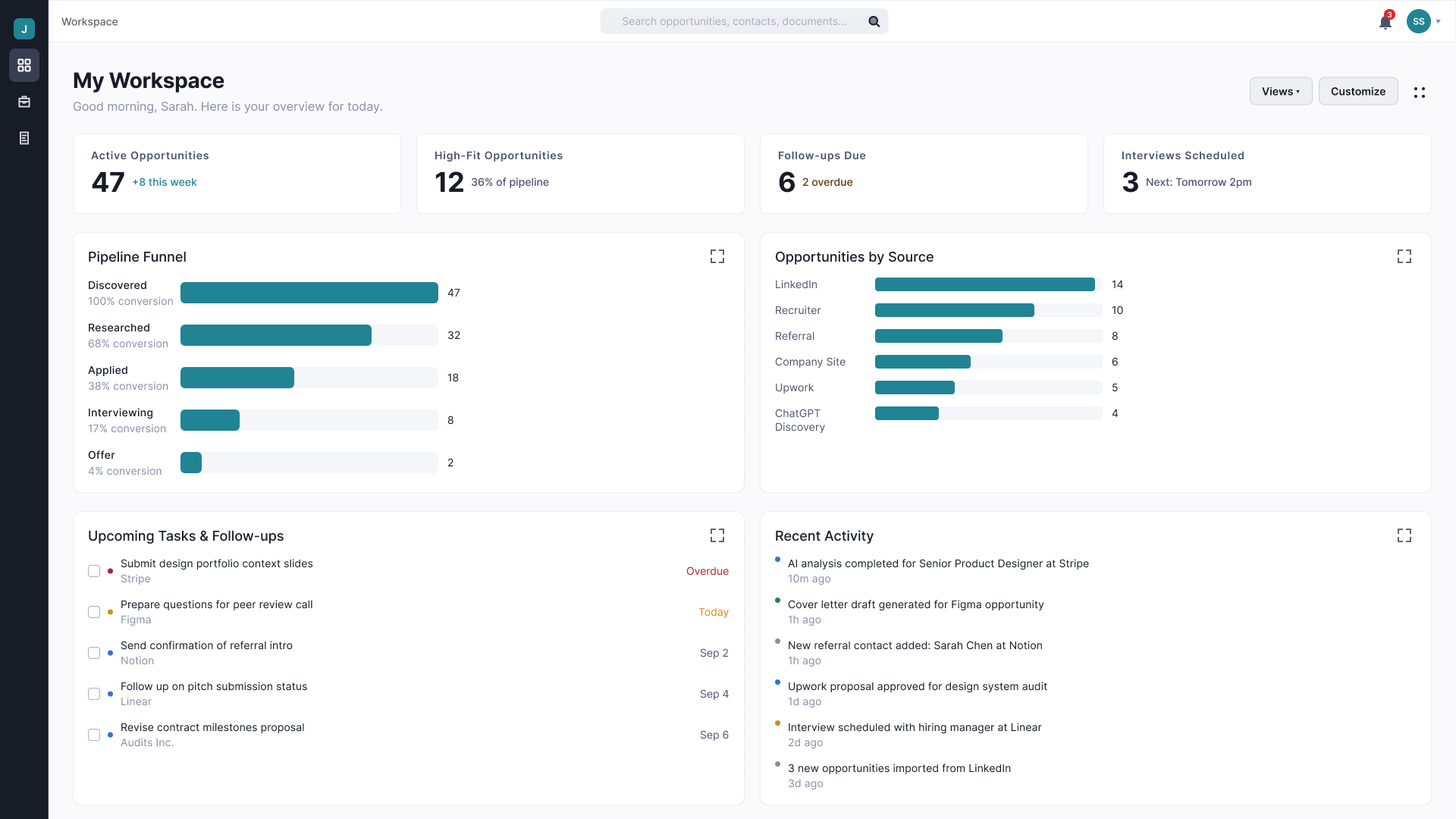 Job Intelligence canonical dashboard.